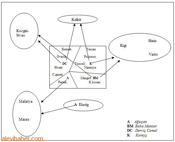 Hacı Bektaşi Veli ve Dersimli Alevi Kürtler
