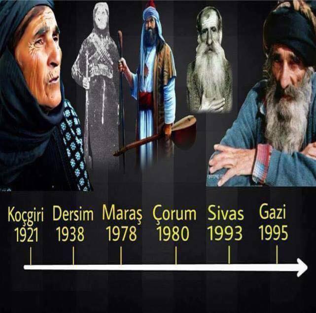 Alevi Katliamları Kronolojisi