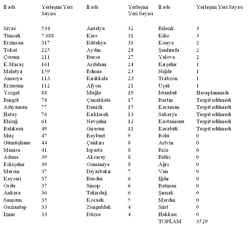 Türkiye Alevi köyleri haritası