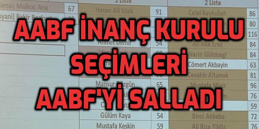 AABF İnanç Kurulu seçim sonuçları AABF'yi salladı