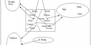 Hacı Bektaşi Veli ve Dersimli Alevi Kürtler