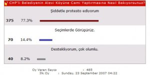 ANKET : Türban Üniversitelerde Serbest Olmalı mı?