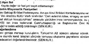 Ege Ordu Komutanlığının İstihbarat Raporunda Aleviler