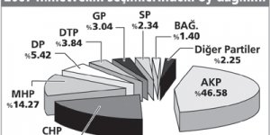 "Demokrat"ların en öncelikli görevi