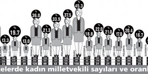 Altan ÖYMEN : 'Fetva' ve 'ferman' merakı