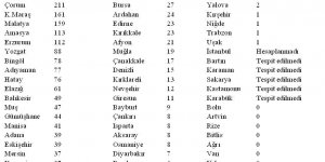 Sinop Alevileri ve Asimilasyon