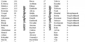 Sinop Alevileri ve Asimilasyon