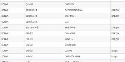 Konya Alevi Köy ve Mahalleleri