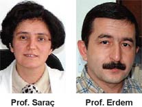 'Türbana Evet'çiler YÖK'ün listesinde